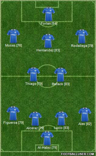 Wigan Athletic Formation 2011