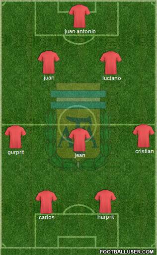 Argentina Formation 2011