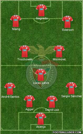 Sport Lisboa e Benfica - SAD Formation 2011