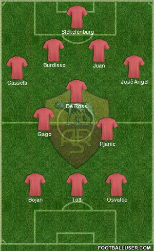 AS Roma Formation 2011