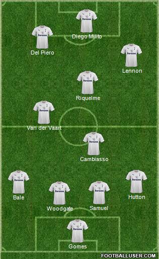 Tottenham Hotspur Formation 2011