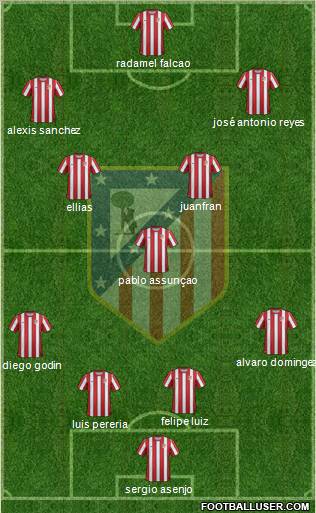 C. Atlético Madrid S.A.D. Formation 2011