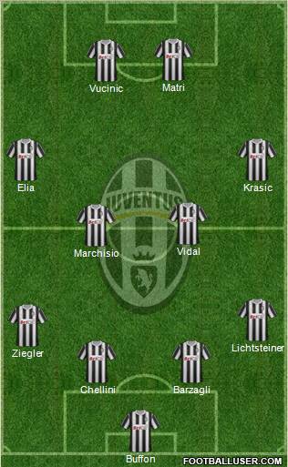 Juventus Formation 2011