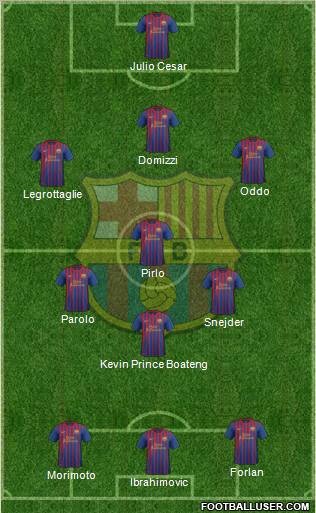 F.C. Barcelona Formation 2011