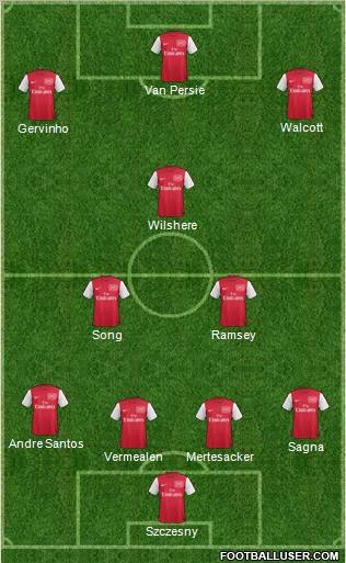 Arsenal Formation 2011