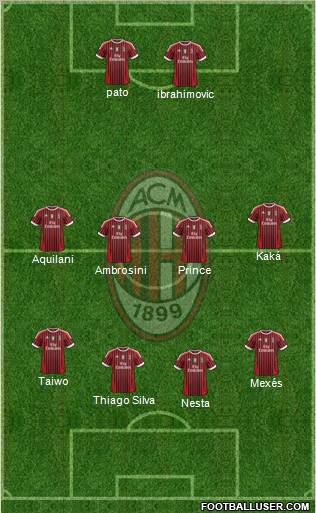 A.C. Milan Formation 2011