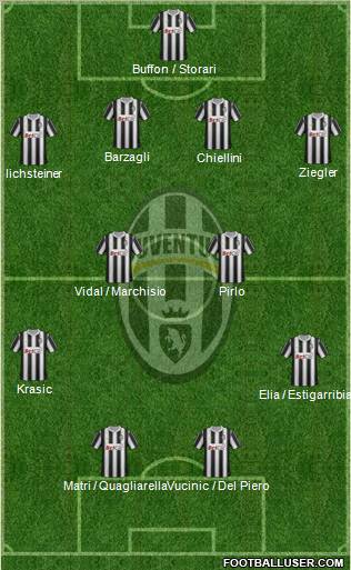 Juventus Formation 2011