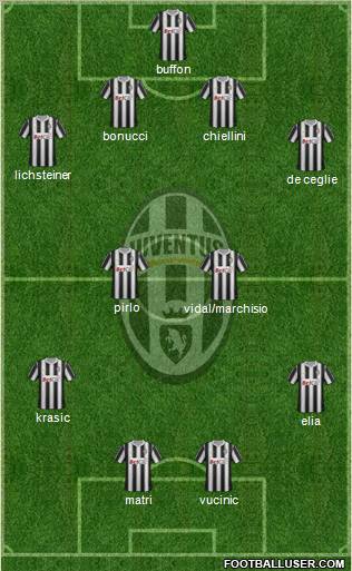 Juventus Formation 2011