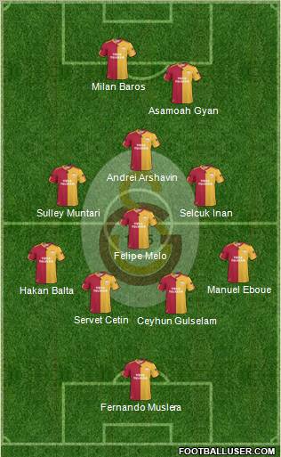 Galatasaray SK Formation 2011