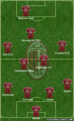 A.C. Milan Formation 2011