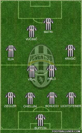 Juventus Formation 2011