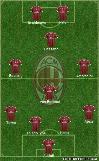 A.C. Milan Formation 2011