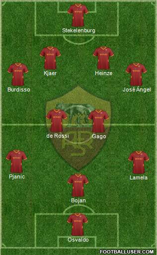 AS Roma Formation 2011