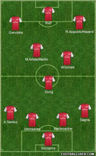 Arsenal Formation 2011