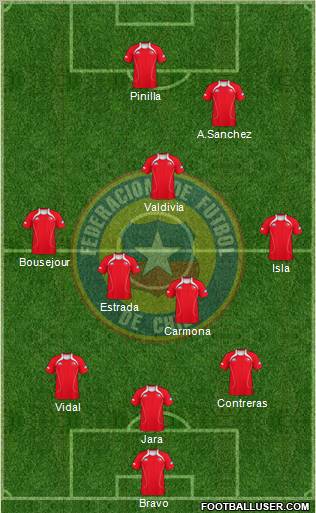 Chile Formation 2011