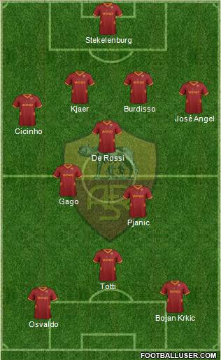 AS Roma Formation 2011