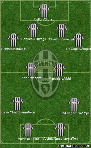 Juventus Formation 2011