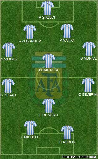 Argentina Formation 2011