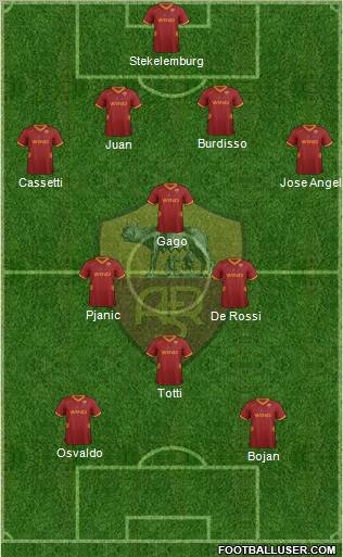 AS Roma Formation 2011