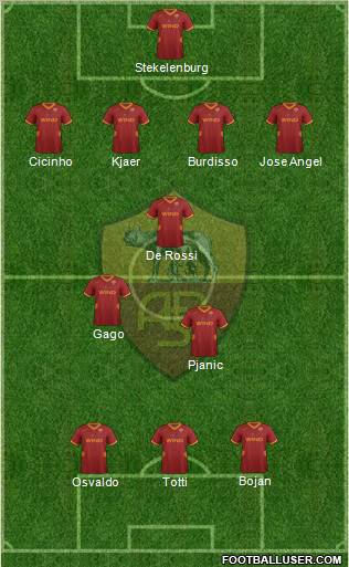 AS Roma Formation 2011