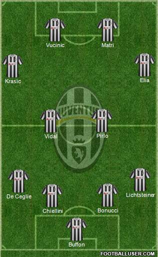 Juventus Formation 2011