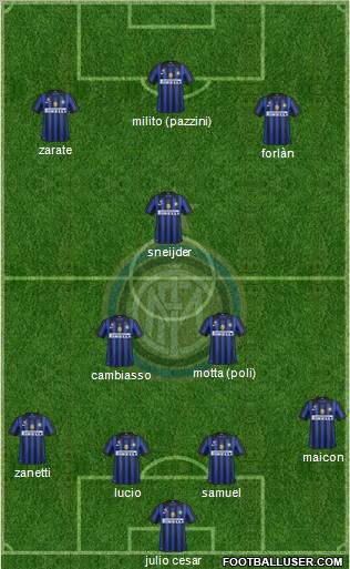 F.C. Internazionale Formation 2011