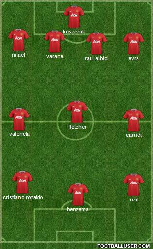 Manchester United Formation 2011