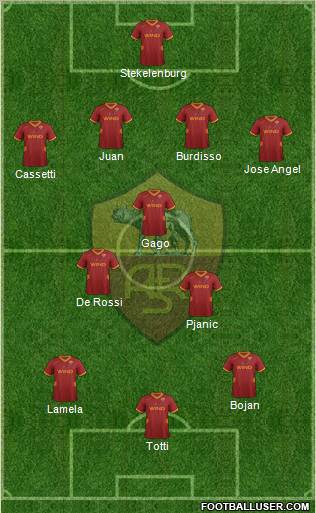 AS Roma Formation 2011