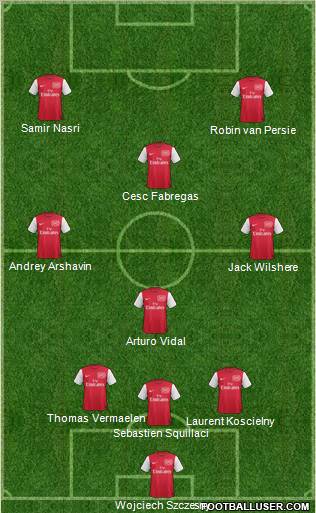 Arsenal Formation 2011