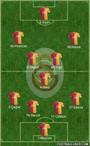 Galatasaray SK Formation 2011