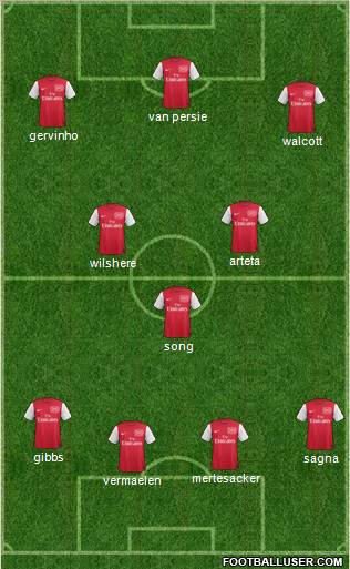 Arsenal Formation 2011