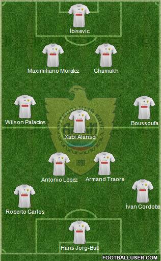 Anzhi Makhachkala Formation 2011