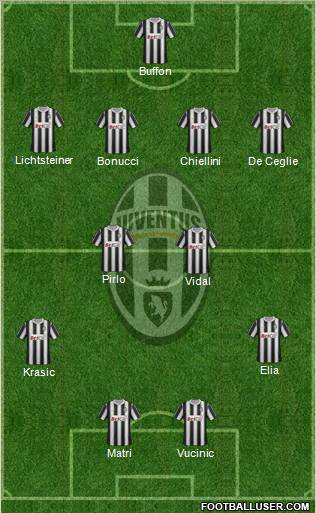 Juventus Formation 2011