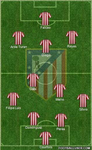 C. Atlético Madrid S.A.D. Formation 2011