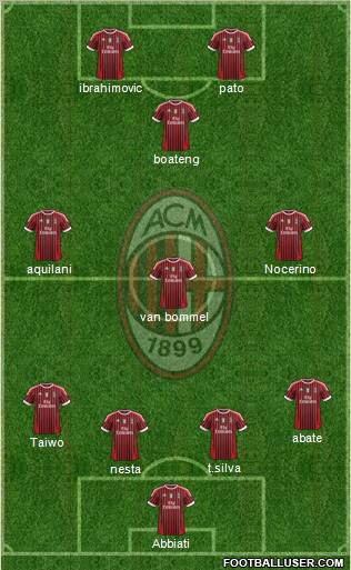 A.C. Milan Formation 2011