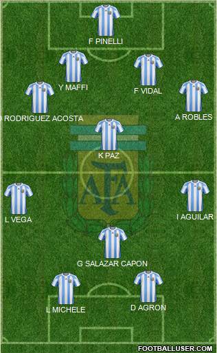 Argentina Formation 2011