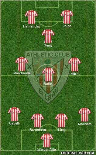 Bilbao Athletic Formation 2011