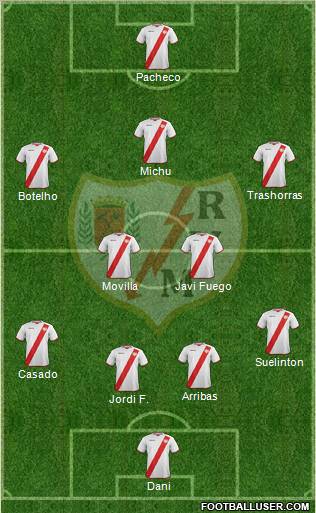 Rayo Vallecano de Madrid S.A.D. Formation 2011