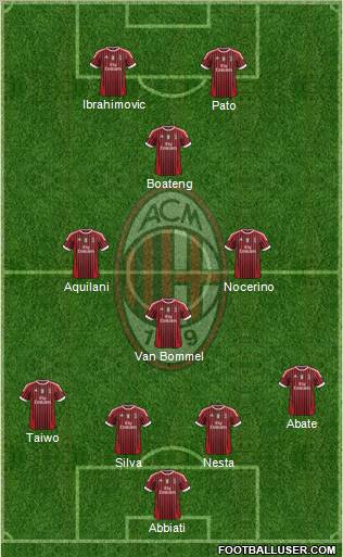 A.C. Milan Formation 2011