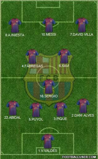 F.C. Barcelona Formation 2011