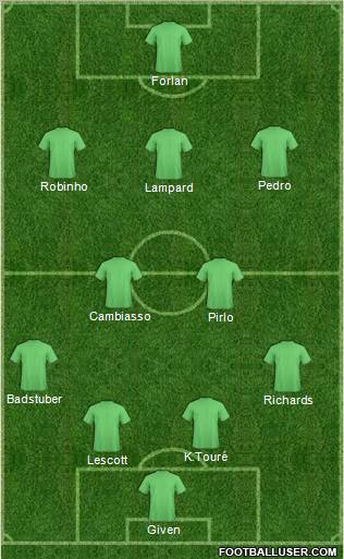 Manchester City Formation 2011