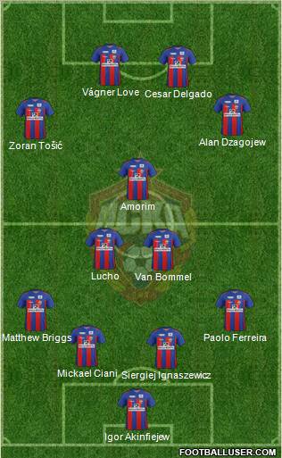 CSKA Moscow Formation 2011