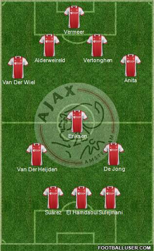 AFC Ajax Formation 2011