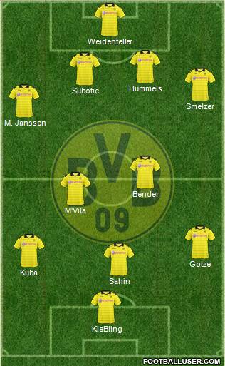 Borussia Dortmund Formation 2011