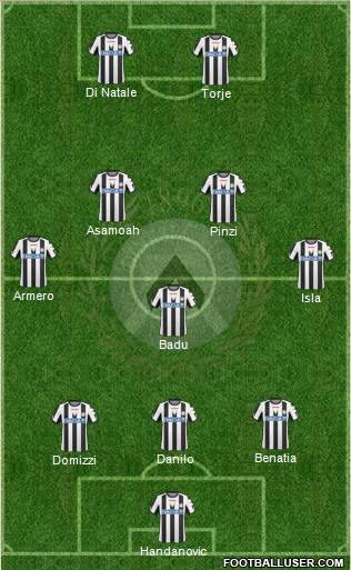 Udinese Formation 2011