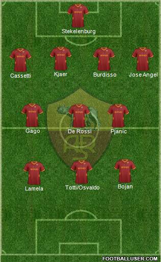 AS Roma Formation 2011