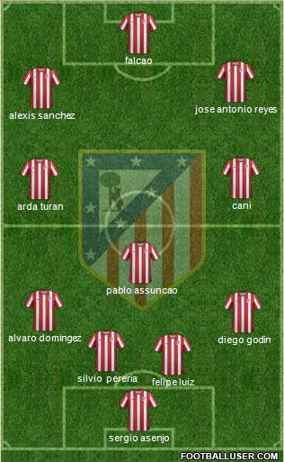 C. Atlético Madrid S.A.D. Formation 2011