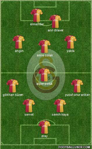 Galatasaray SK Formation 2011