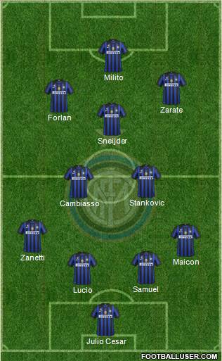 F.C. Internazionale Formation 2011