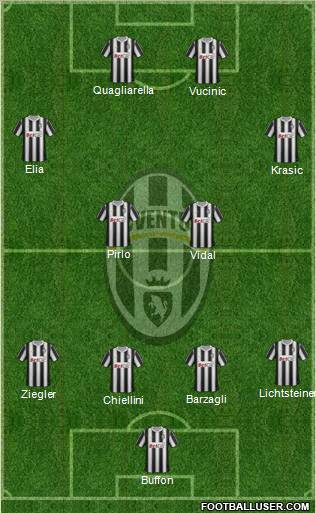 Juventus Formation 2011